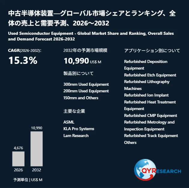 【中古】 半導体デバイスシミュレーション 世界中古半導体装置市場、2032年に10990百万米ドル規模へと成長予測