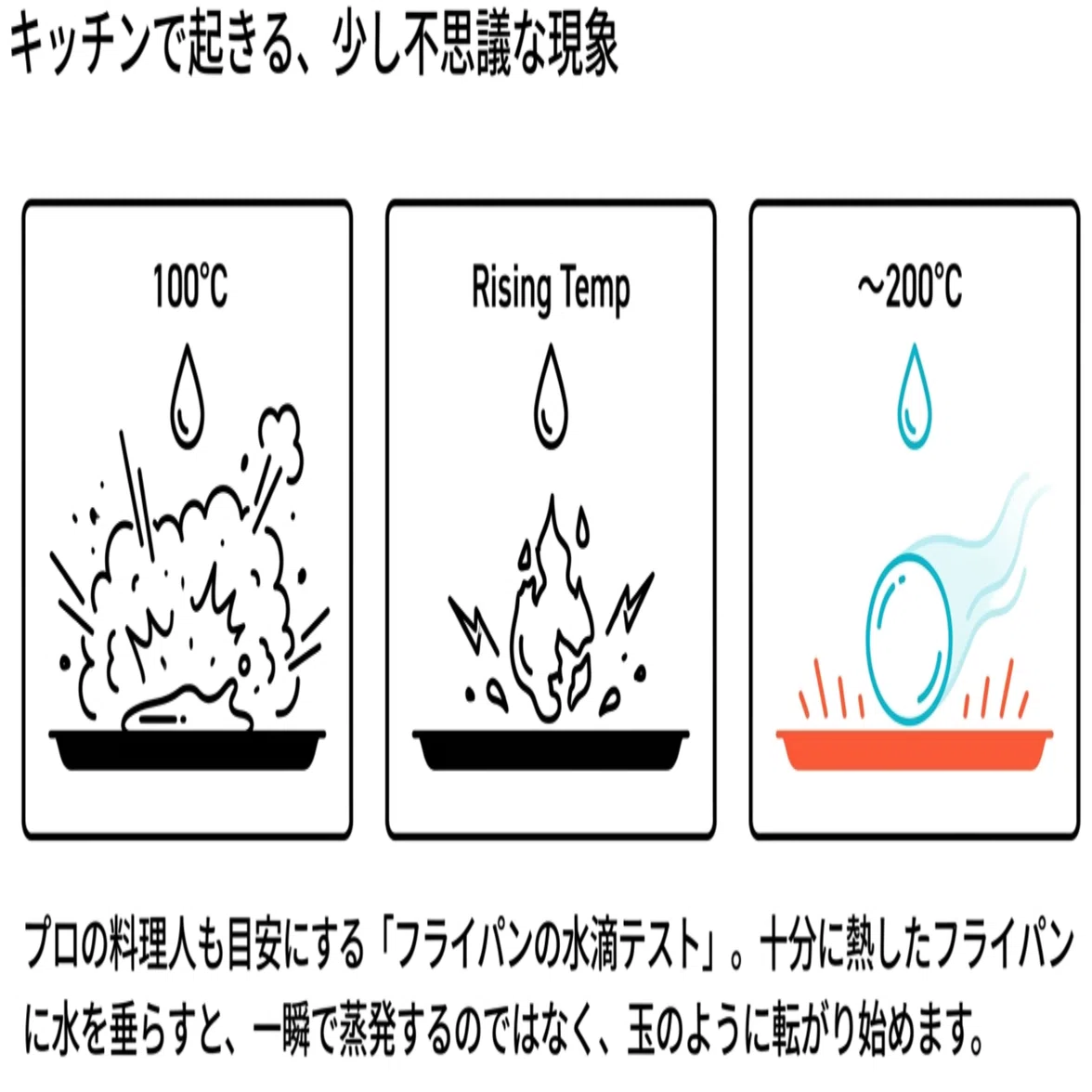 ライデン フロスト 効果