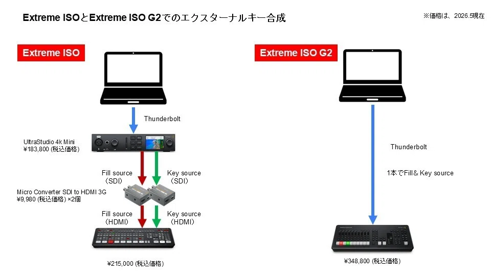 ATEM Mini Extreme ISO G2 を導入！｜ハラダ@ライブ配信サポーターズ