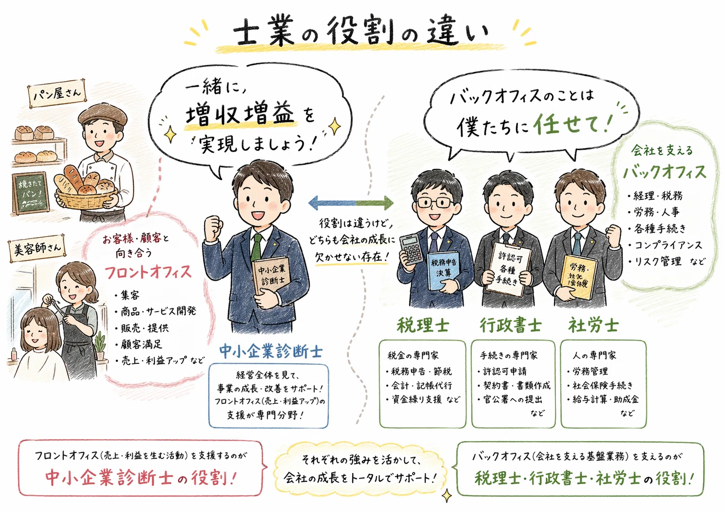 中小企業診断士が今からダブルライセンスを取るのは、正直センスを疑い