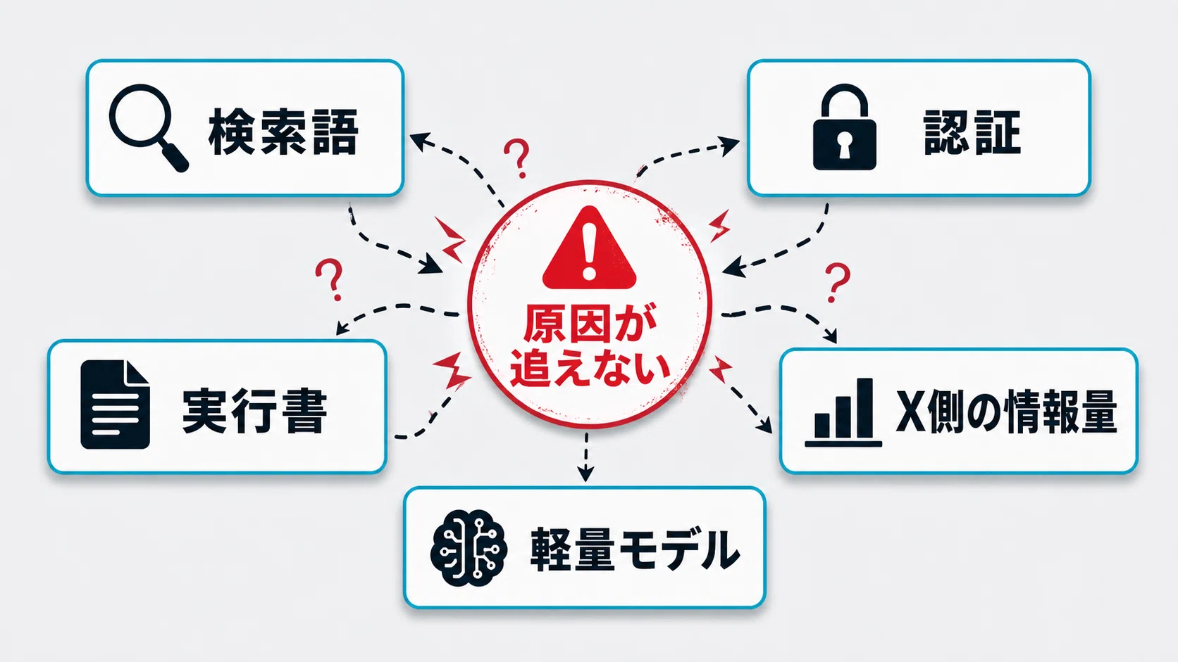 X検索をAI作業環境に組み込む：HermesとxAI、Codexの役割分担｜mkm