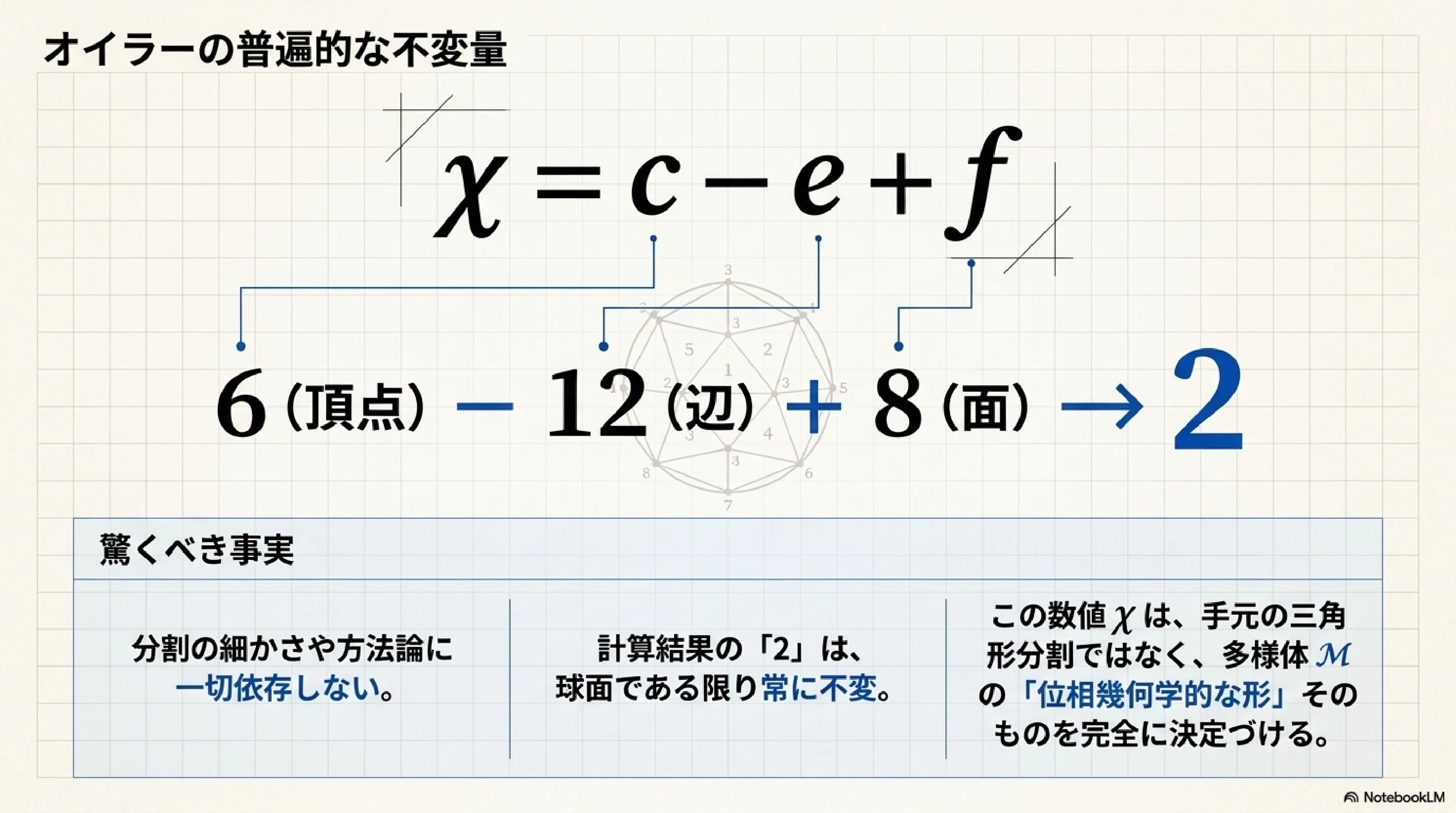 複素多様体の見取り図｜ari1110
