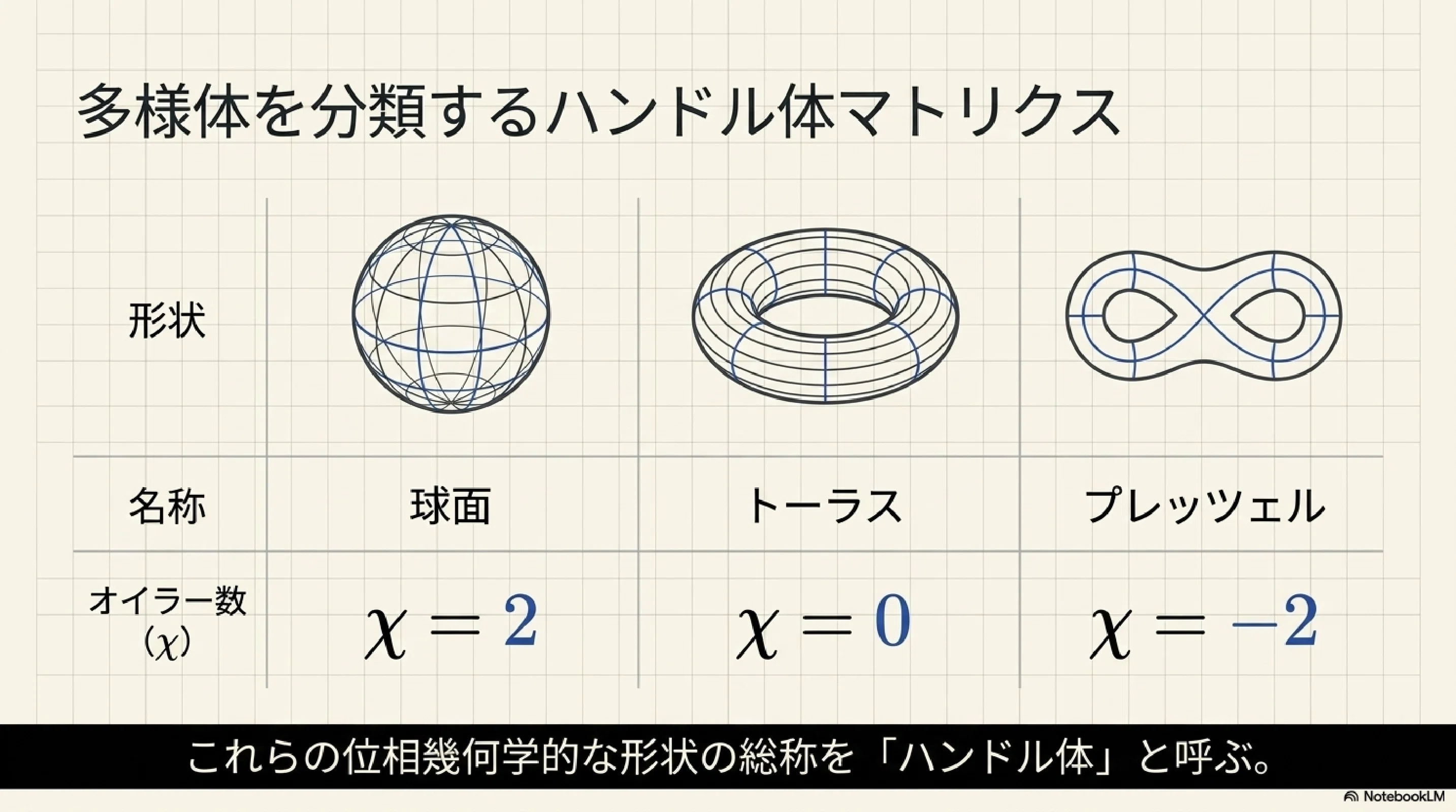 複素多様体の見取り図｜ari1110