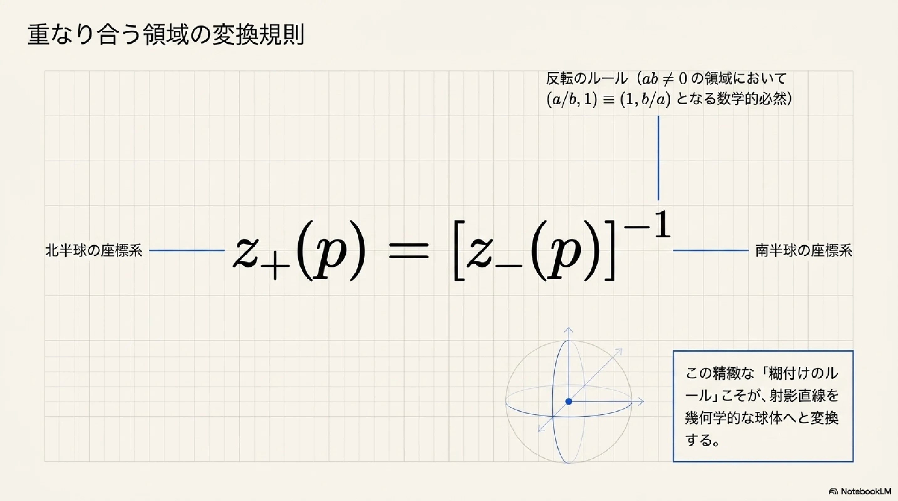 複素多様体の見取り図｜ari1110