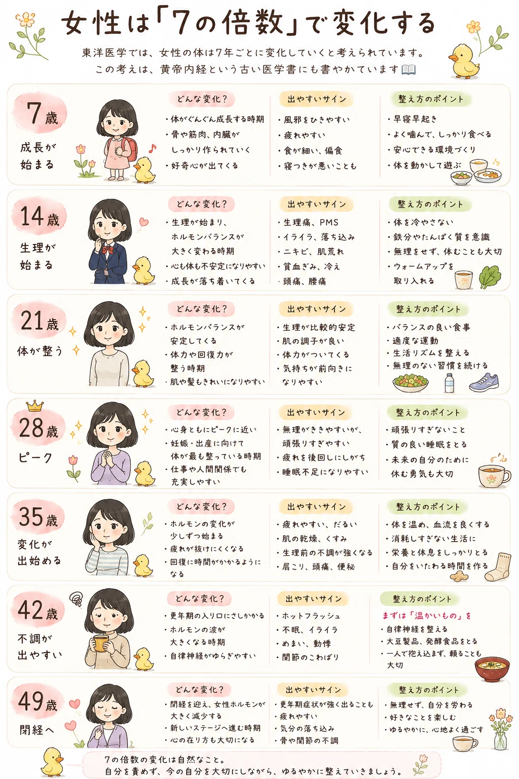 女性 7 の 倍数