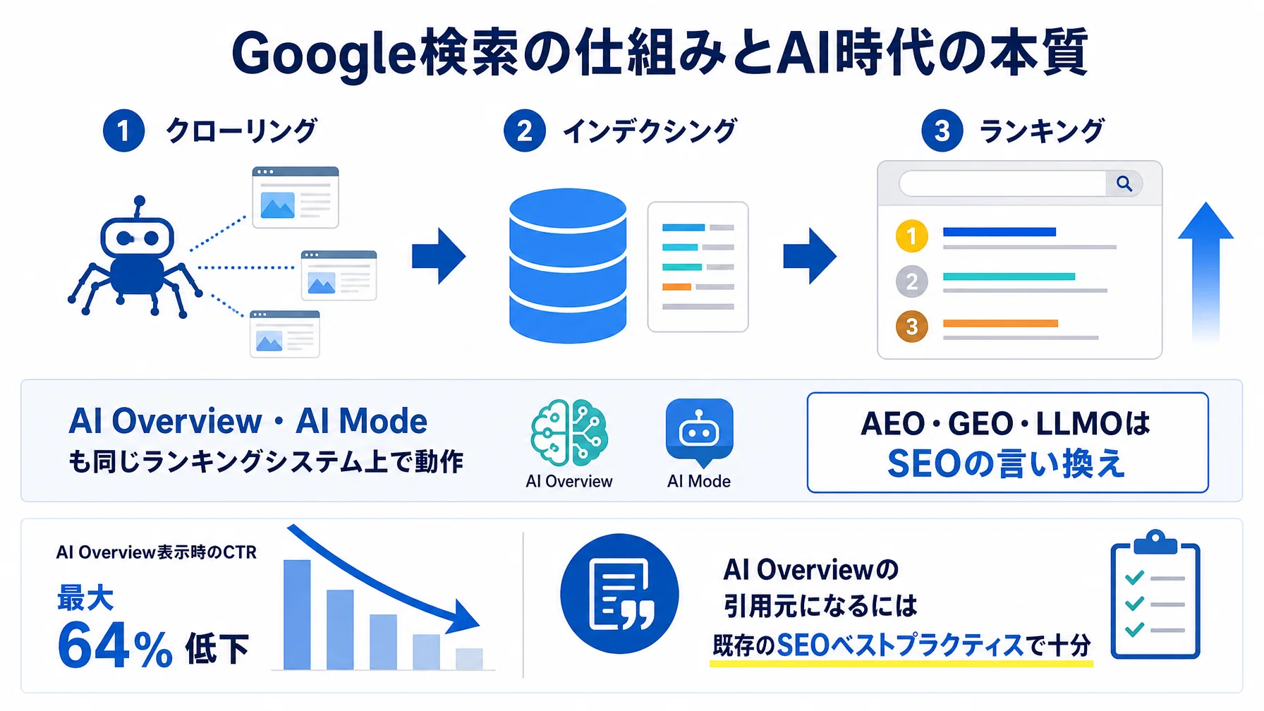 A Data Scientist Explains How to Improve Website Search Rankings