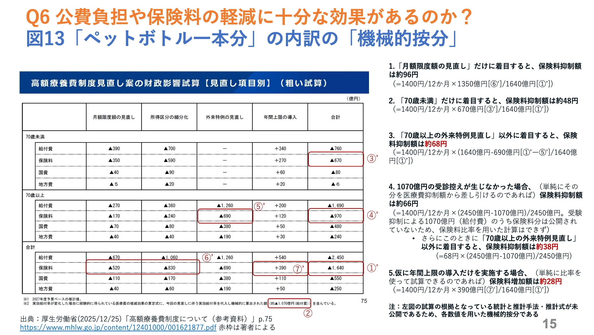 高額療養費見直し案についての10問10答：2026年5月19日参議院厚生労働