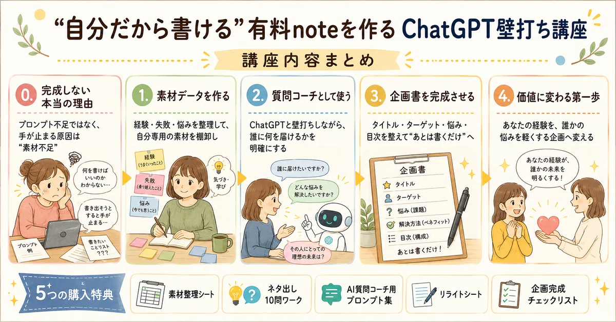 “自分だから書ける”有料noteを作る ChatGPT壁打ち講座|yossy_ai_lab