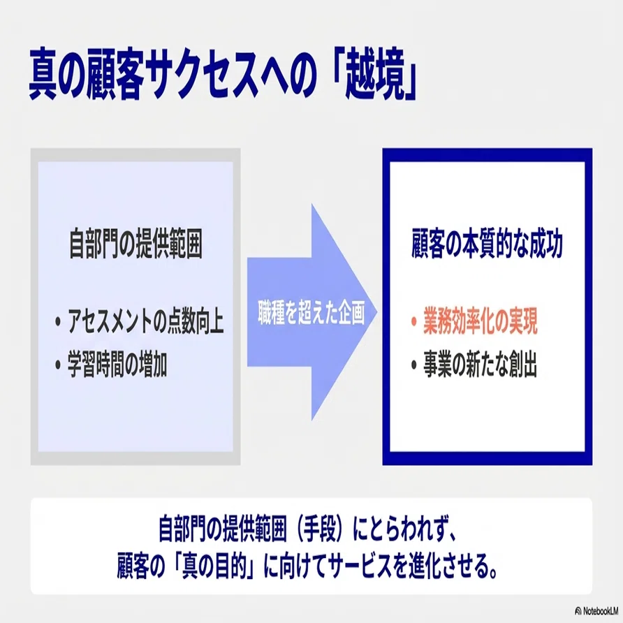コトに向かえば、遠慮は要らない──Go Beyond実践録｜エクサ