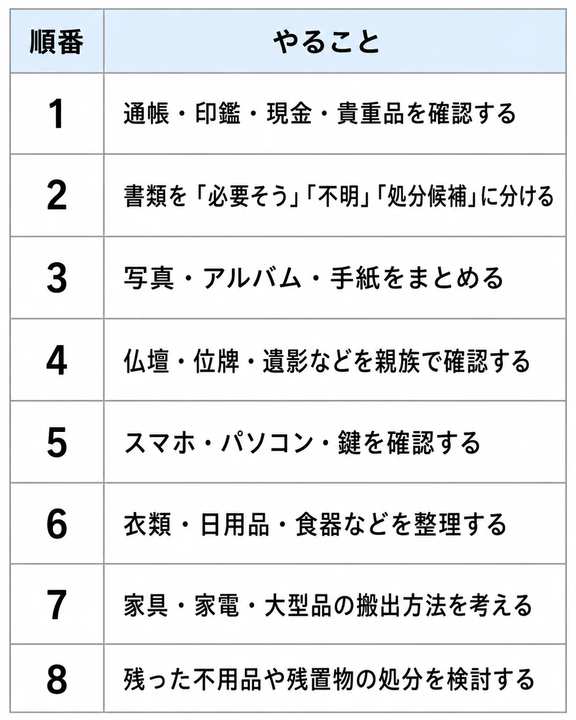 遺品整理で捨ててはいけないもの｜写真・通帳・仏壇・書類を片付ける前