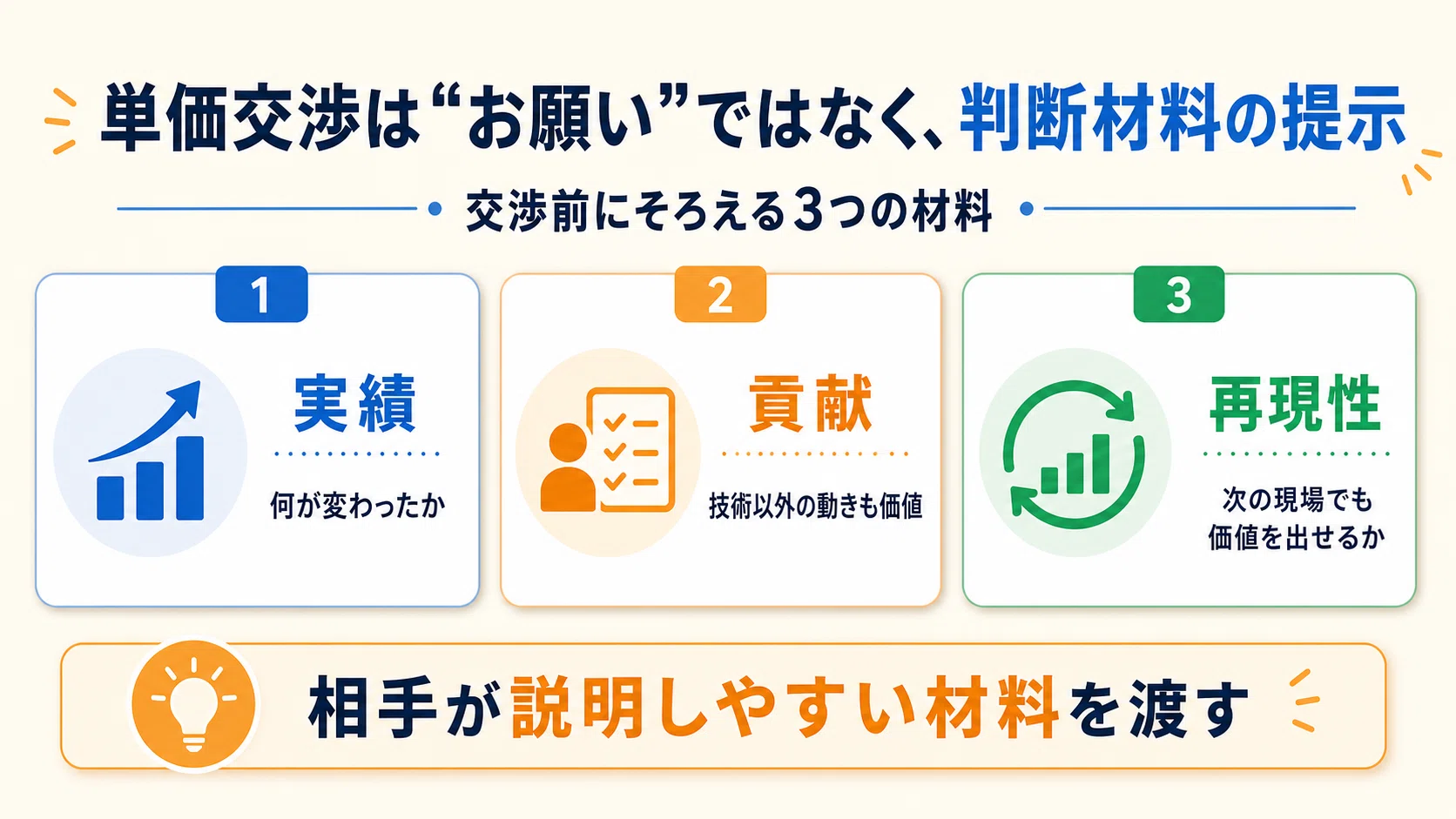単価を上げたいエンジニアが、交渉の前に準備すべき3つの材料｜ます 