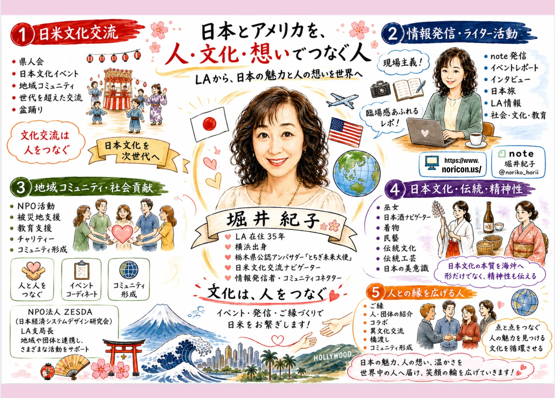 グラレコ版自己紹介】｜堀井紀子