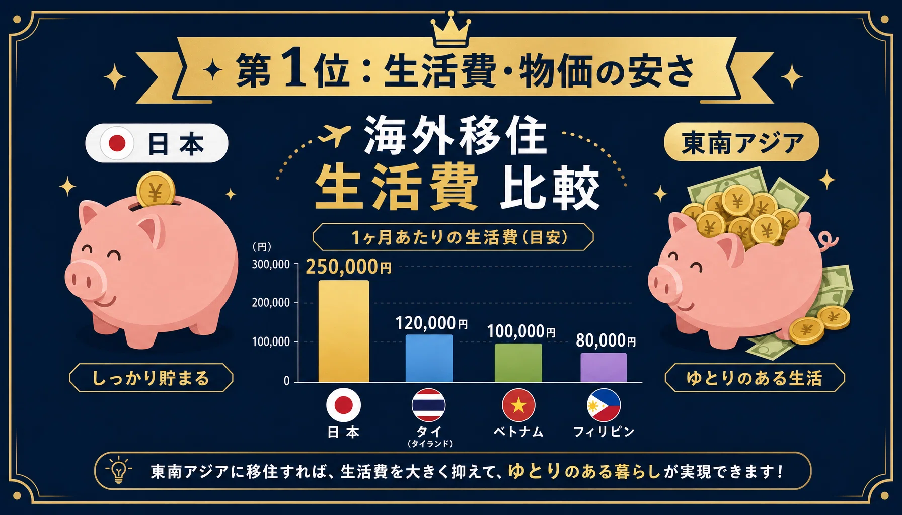 海外移住理由ランキングTOP10｜58万人が選んだ「移住したい理由」と