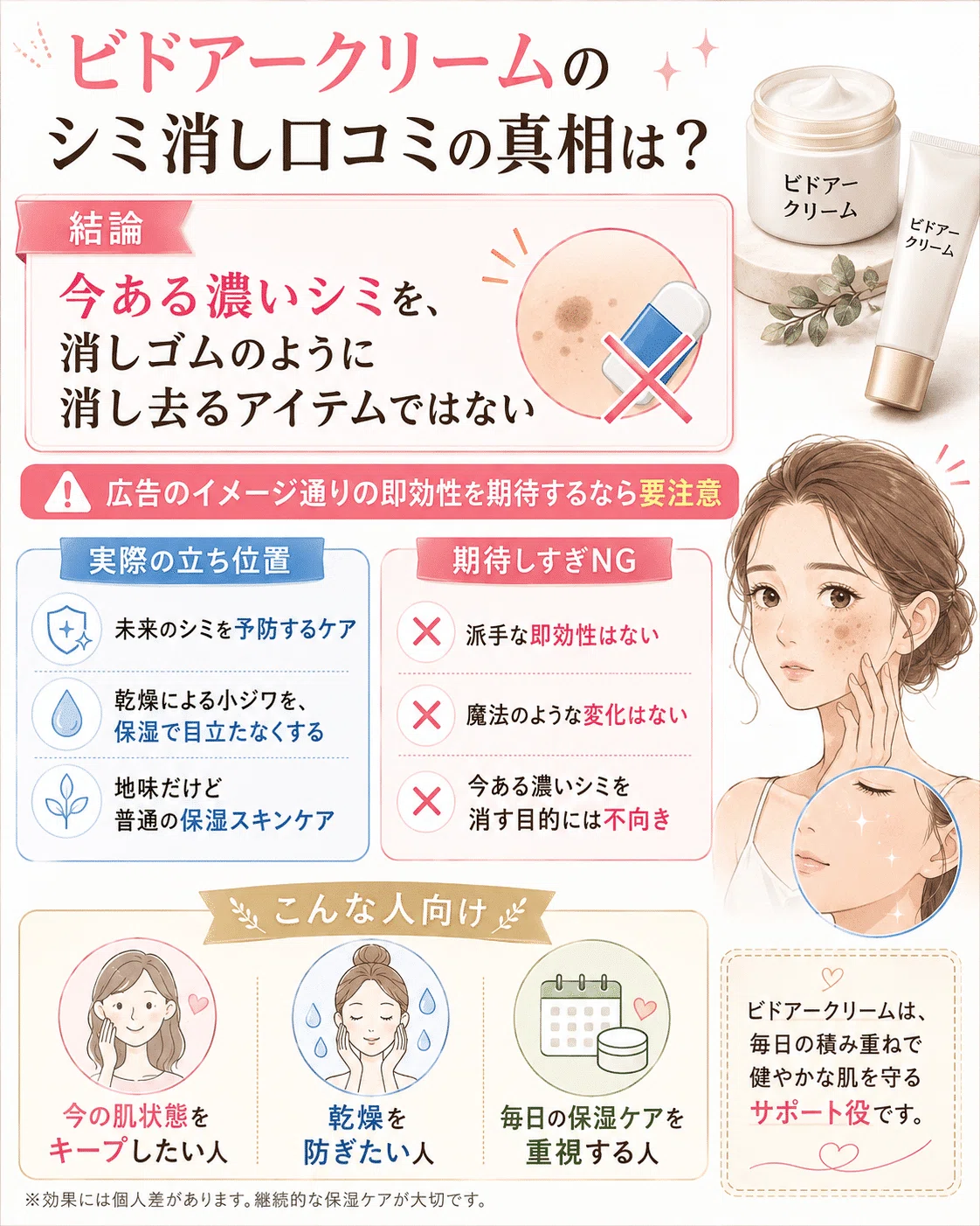 辛口検証】ビドアークリームは詐欺？シミやたるみ消し効果なし？悪い