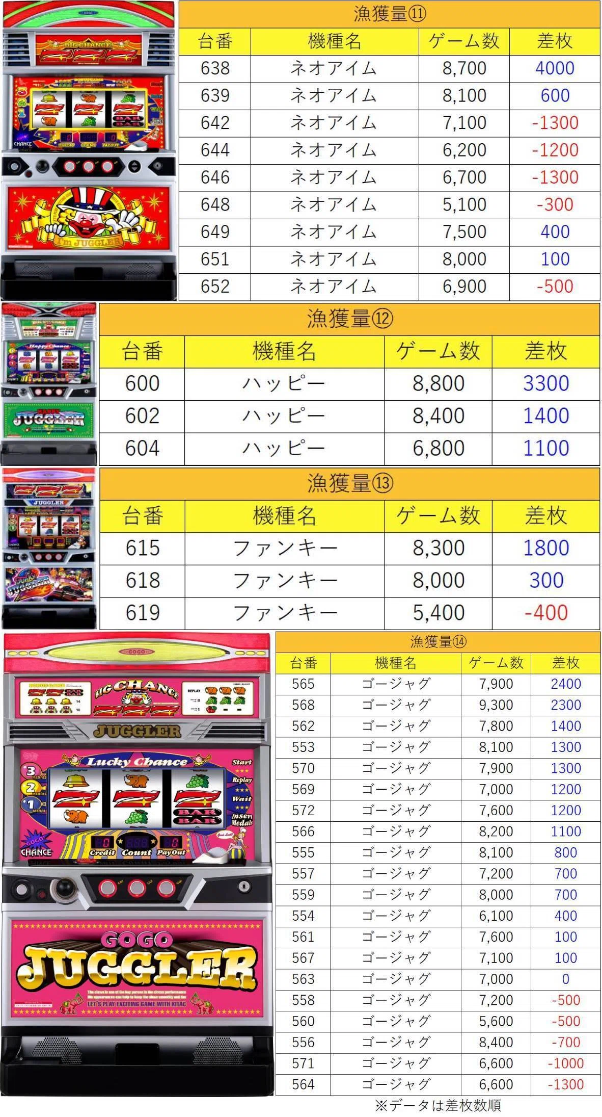 5月17日(日)マルハン八王子四谷マグロ結果まとめ【注文結果】｜マグロ
