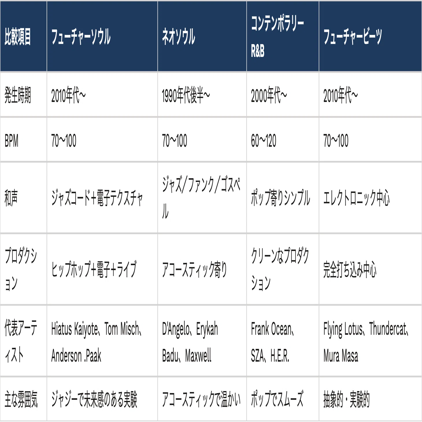 活動歴および当時の関連ビジュアル記録