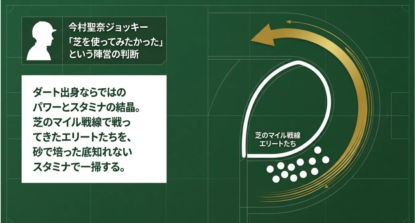 🌸第87回 GⅠ 優駿牝馬（オークス）🌸✨ ”基本情報版”【2400mの審判