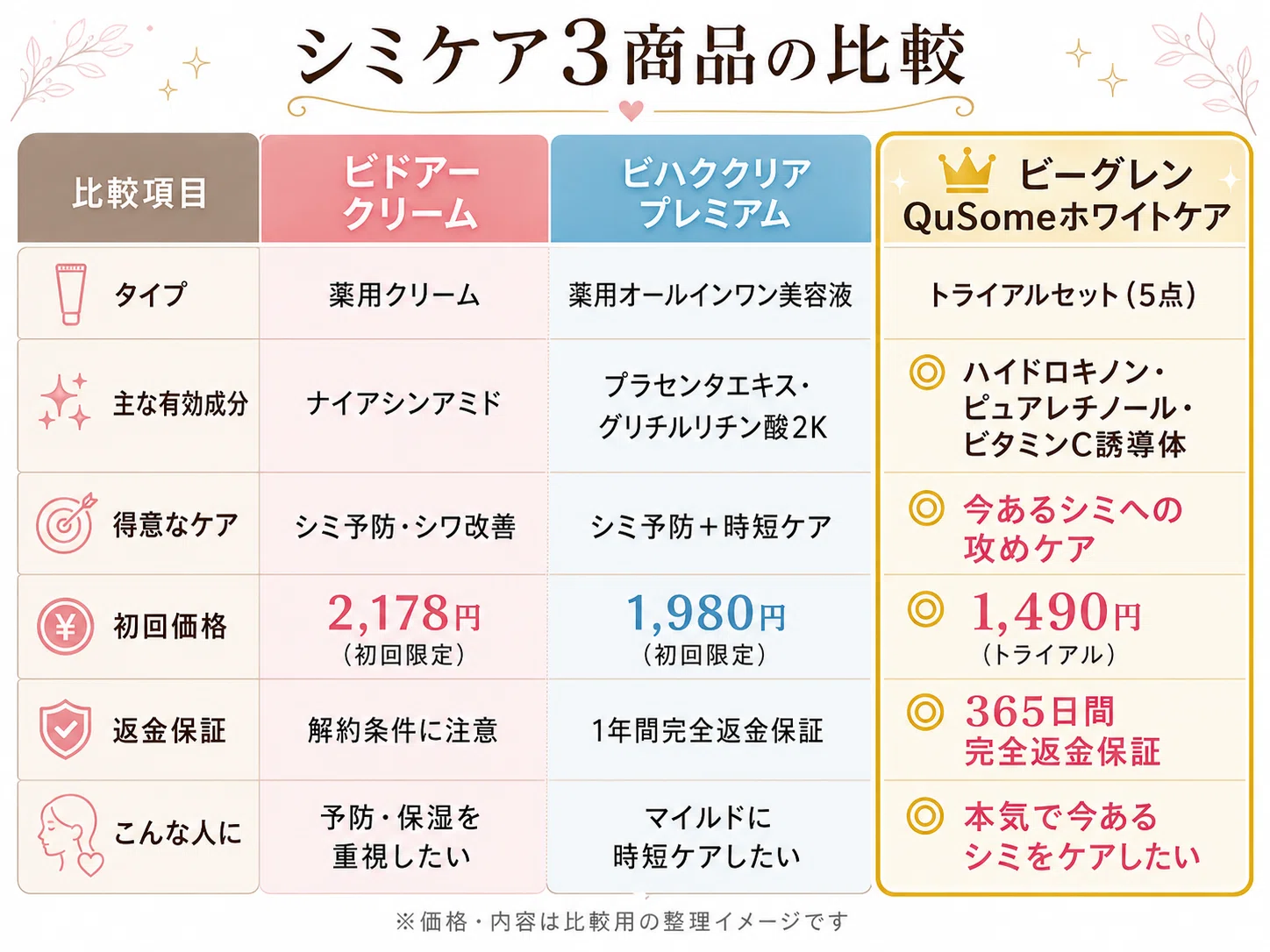 辛口検証】ビドアークリームは詐欺？シミやたるみ消し効果なし？悪い