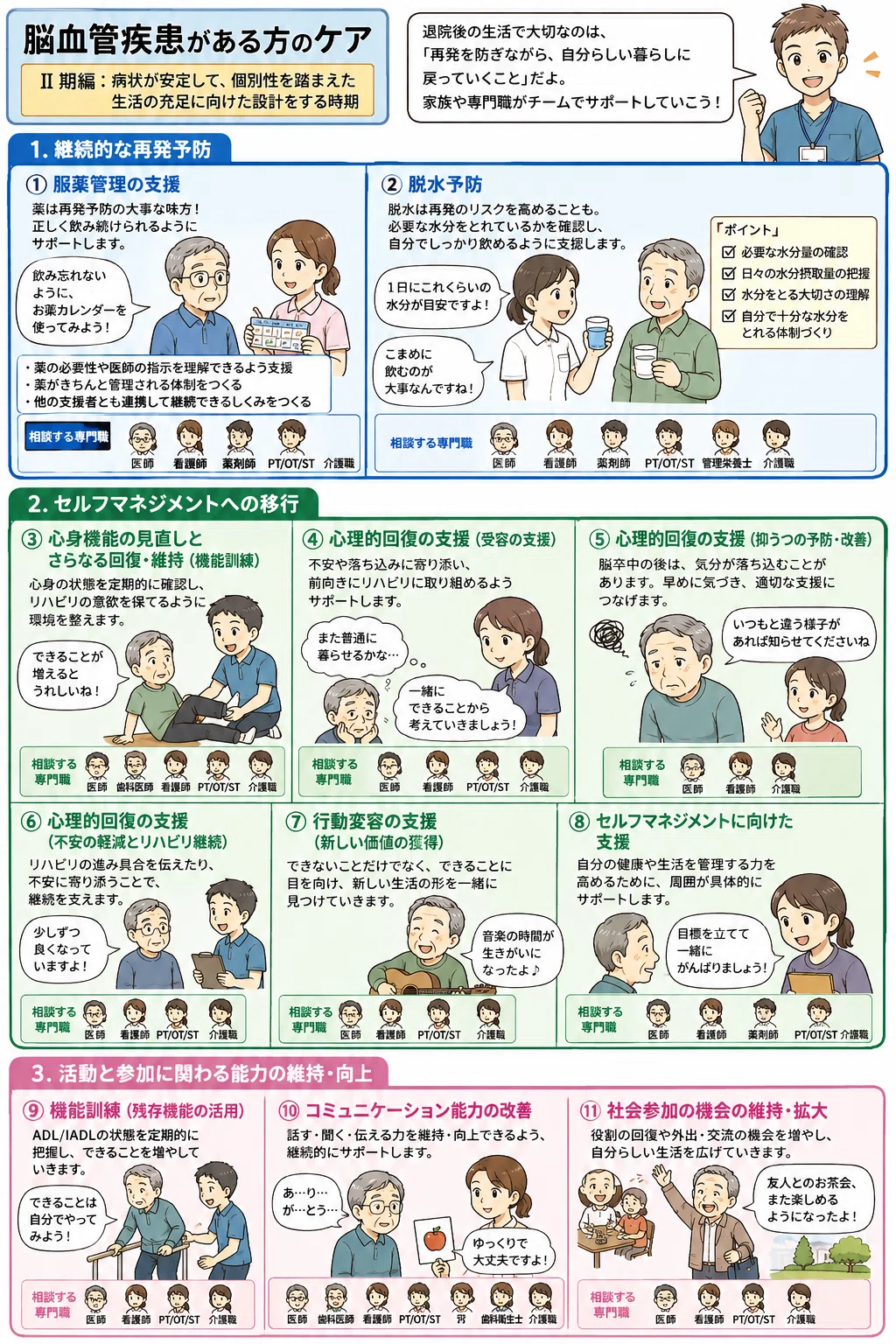 看護 精神、急性期、在宅、セルフマネジメント、リハビリテーション 脳血管疾患の回復期ケアとは？Ⅱ期に大切な「再発予防」と「自分らしい