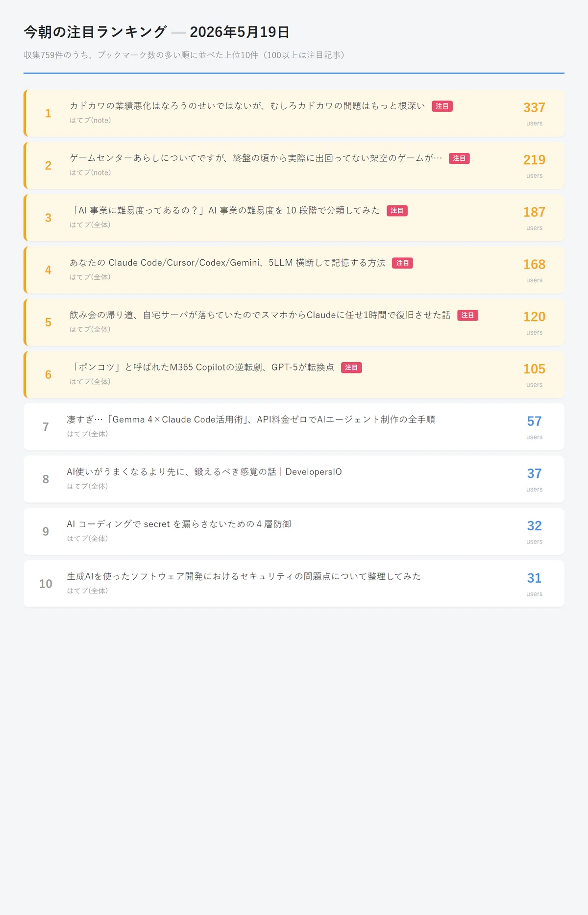 朝5時に世界のニュースが自動で並ぶ仕組みを作り直した|「SNSで30分溶かす朝」を捨てた話|暮らしをハックする