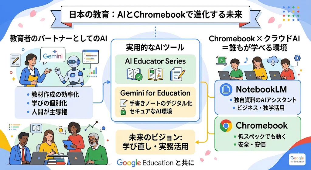 Google Education 2026最新動向】「AIのビジョン」から「現場の実践