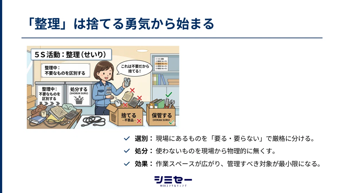 活動歴および当時の関連ビジュアル記録