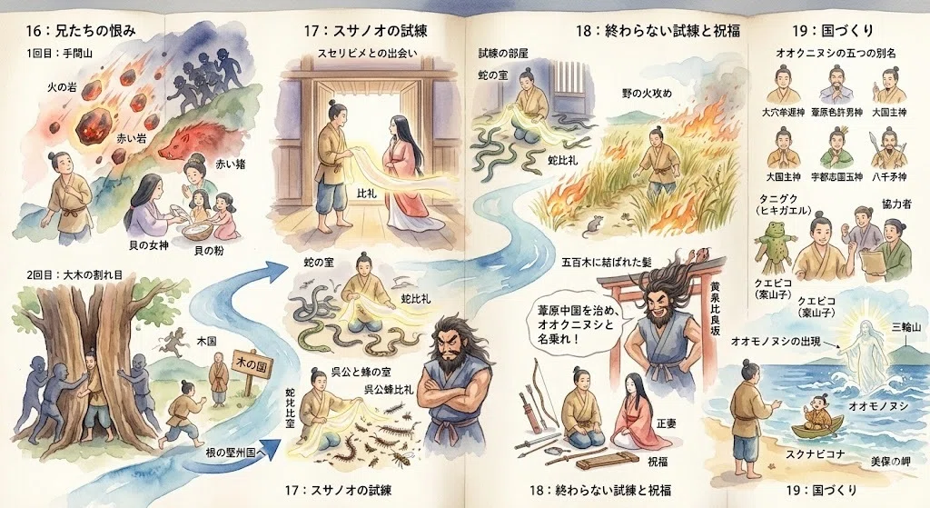試練と国づくりの神話――オオクニヌシとスサノオから読み解く『古事記 