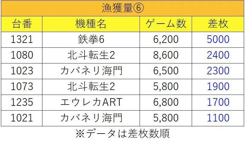 5月17日(日)SAP日野マグロ結果まとめ【注文結果】｜マグロ取材結果一覧