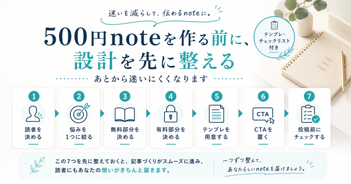 有料noteを出して手が止まった人へ。売れない時に確認した5つのこと｜トシマコフ
