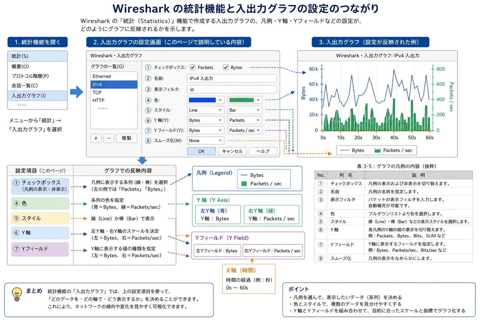 ネットワークの中身、見えていますか？産業用ネットワークを読むための