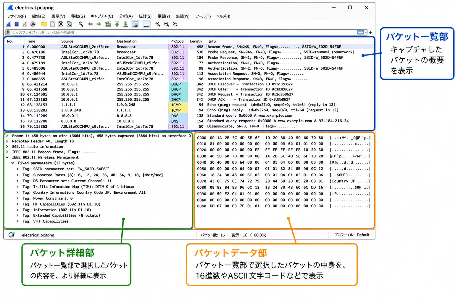 ネットワークの中身、見えていますか？産業用ネットワークを読むための