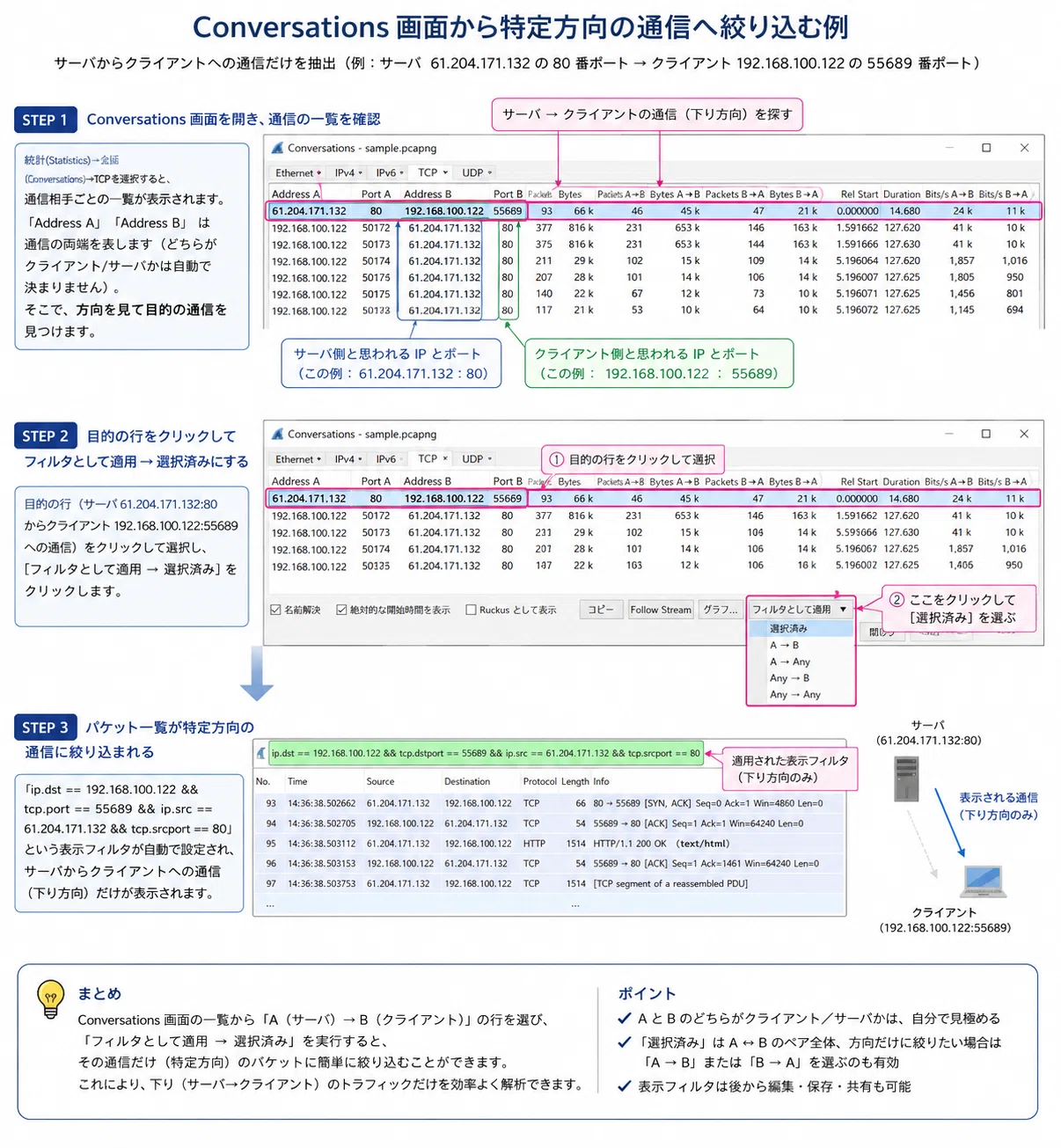 ネットワークの中身、見えていますか？産業用ネットワークを読むための