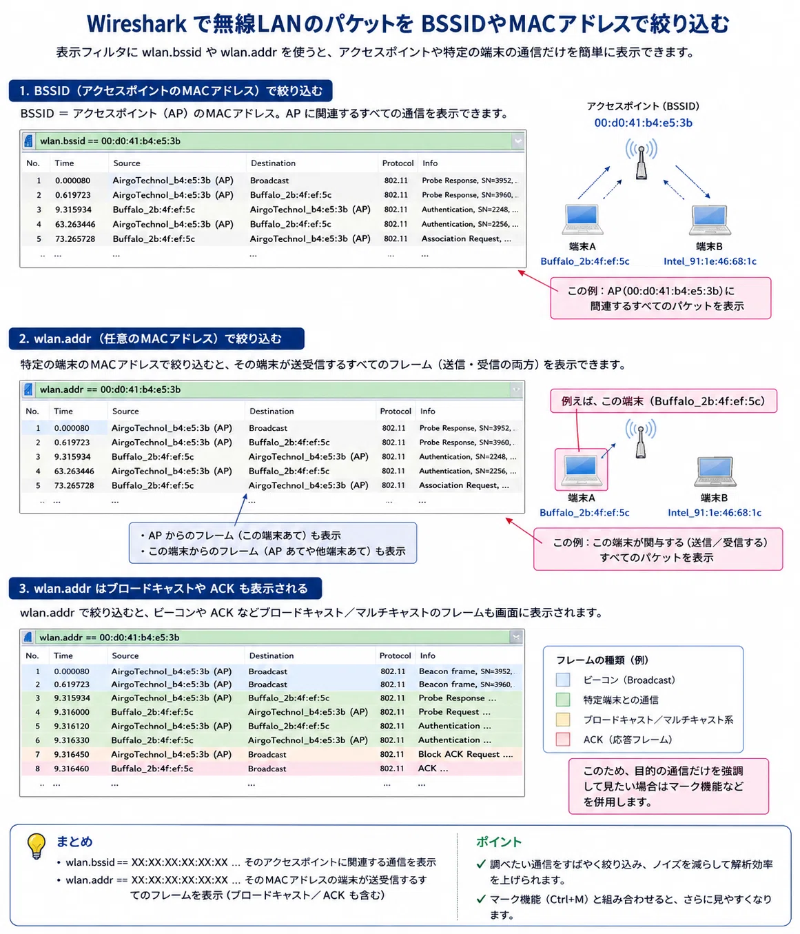 ネットワークの中身、見えていますか？産業用ネットワークを読むための