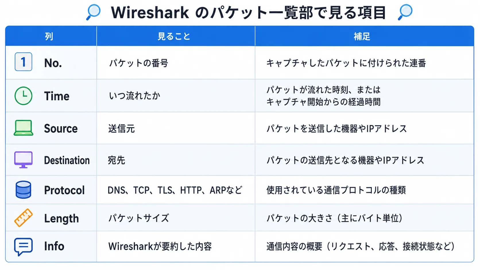ネットワークの中身、見えていますか？産業用ネットワークを読むための