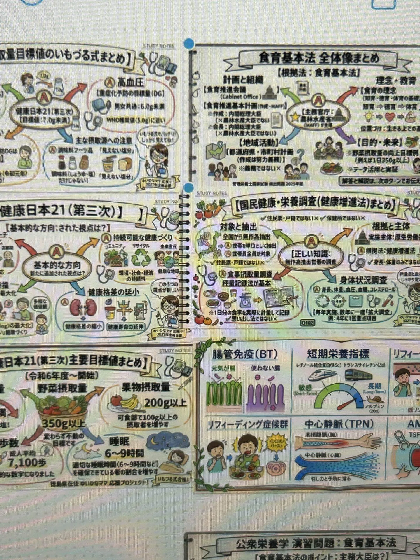 管理栄養士国家試験」の人気タグ記事一覧｜note ――つくる、つながる