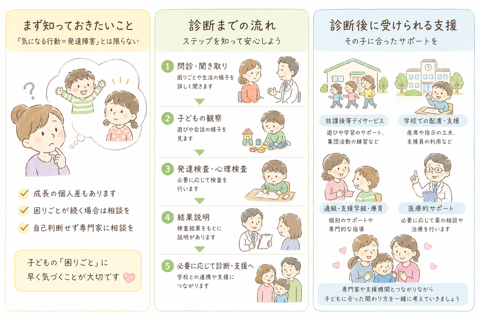 うちの子、発達障害かも？」と思ったら-受診の流れ・診断までの期間