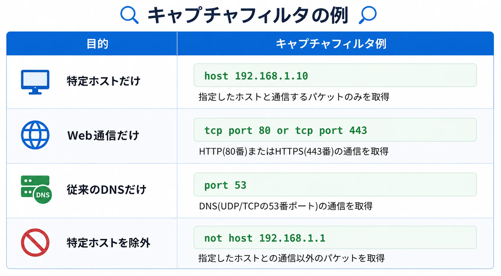 ネットワークの中身、見えていますか？産業用ネットワークを読むための