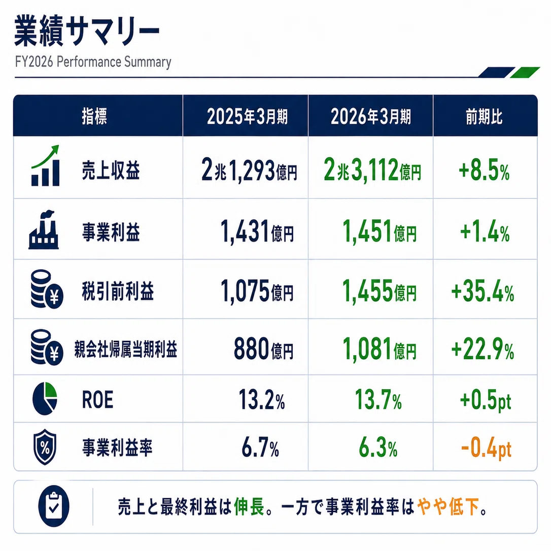 ビジネス・経済 Cases in Financial Engineering Decoding Kawasaki Heavy Industries' Financial Results: Aerospace