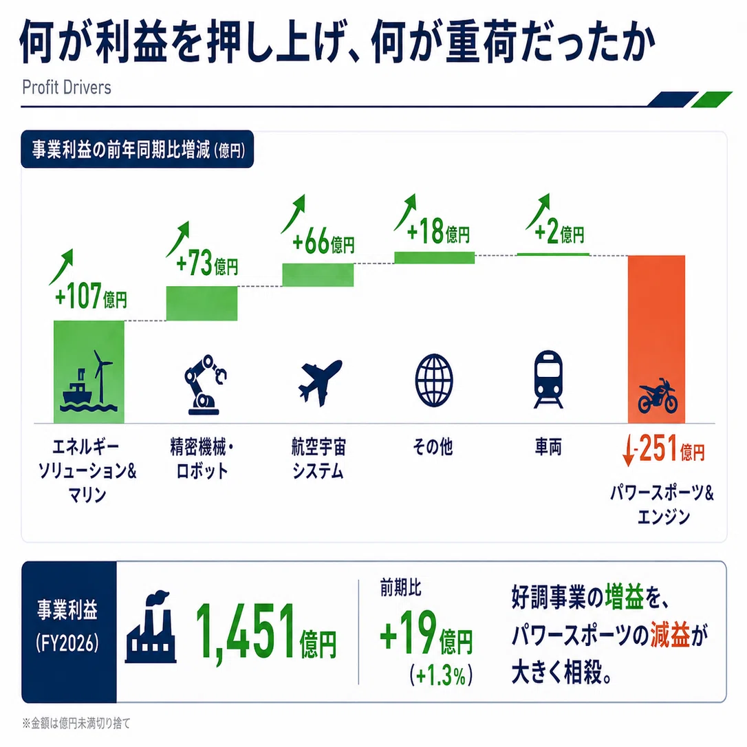 Decoding Kawasaki Heavy Industries' Financial Results: Aerospace