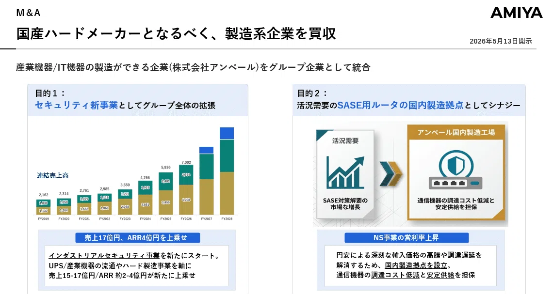 網屋 決算後FAQ（FY2026Q1）｜AMIYA公式note