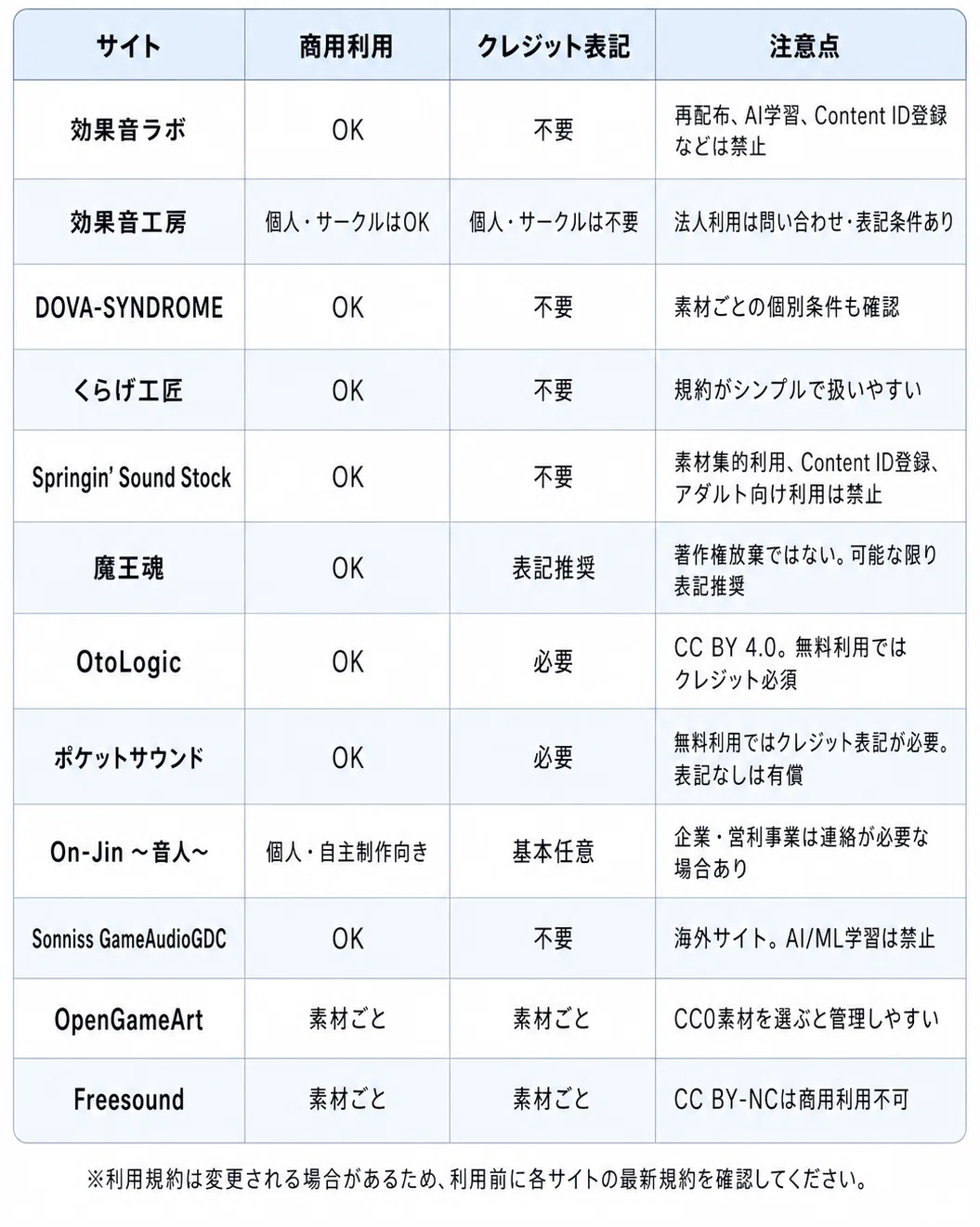 個人制作で使いやすい効果音素材サイトまとめ｜npaka