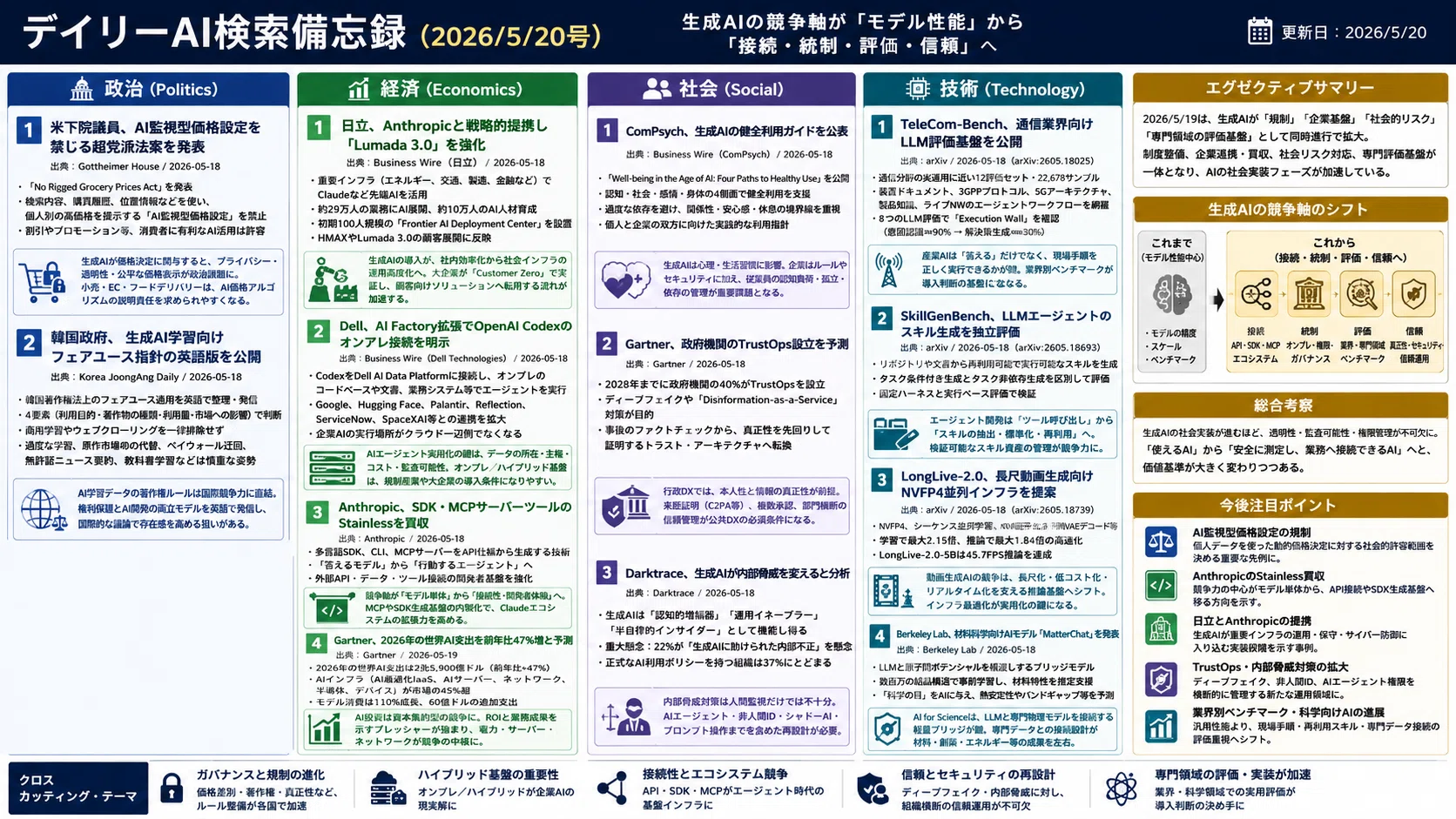 デイリーAI検索備忘録(2026/5/20号)｜Yasuhito Morimoto