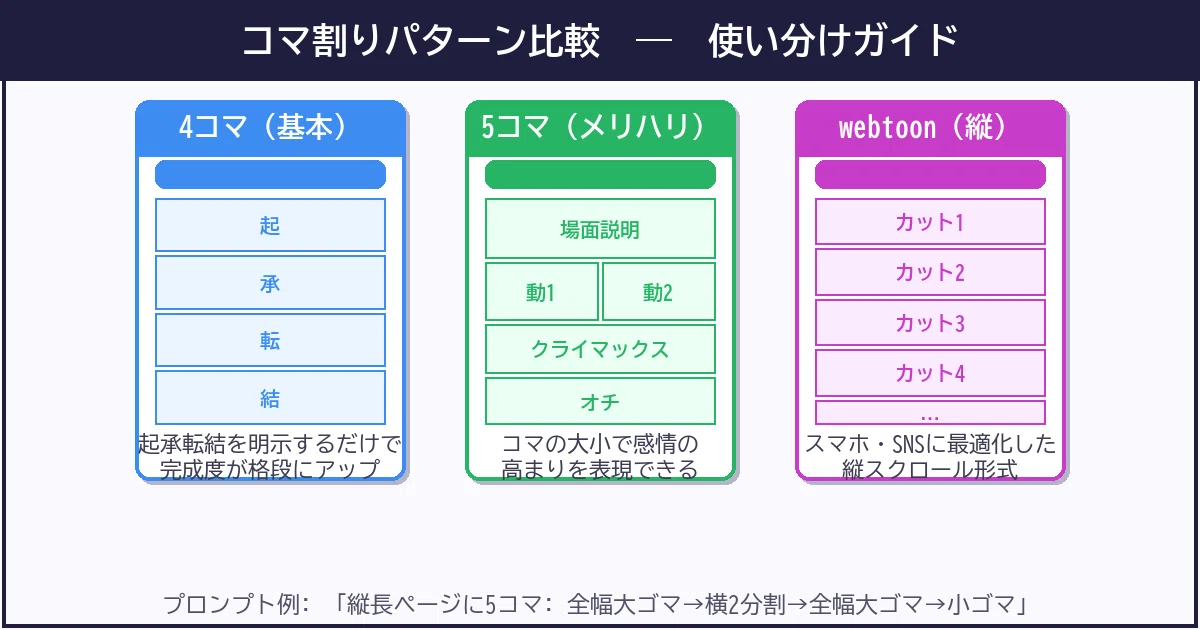 nanobananaで漫画クオリティが劇的UP！コピペOKプロンプト集30選