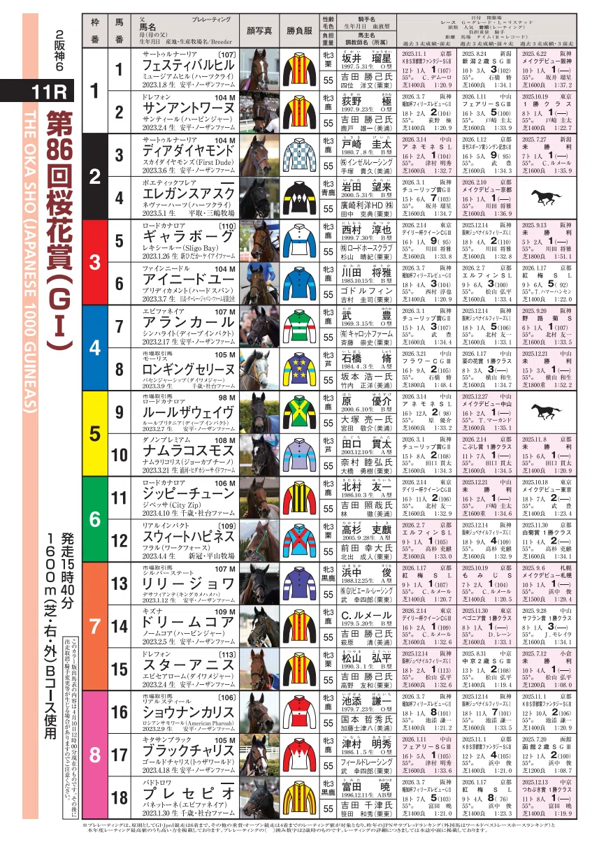 2026オークス ポスターのサイン解読｜日本サイン競馬会