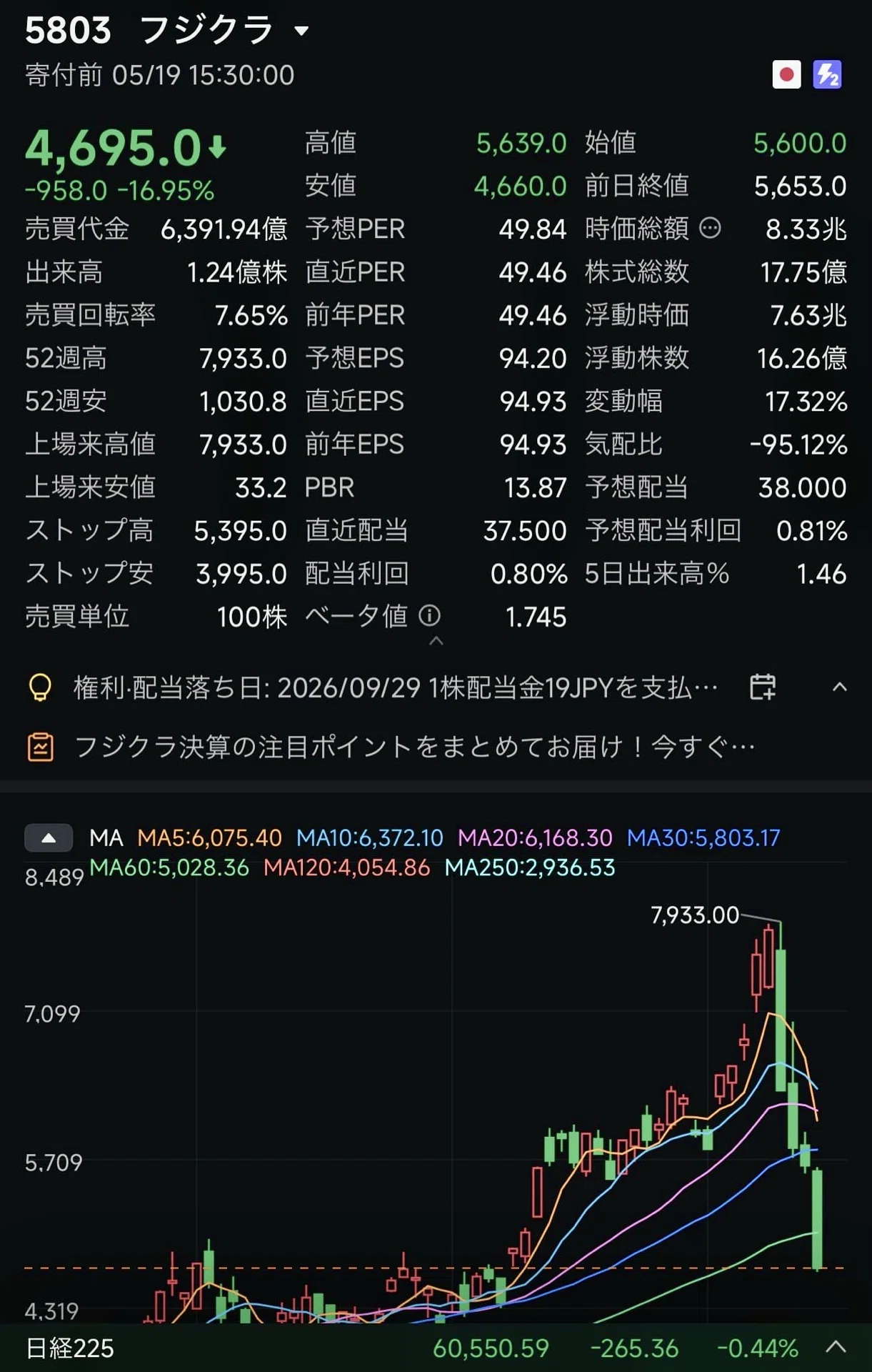 フジクラ 株価 掲示板
