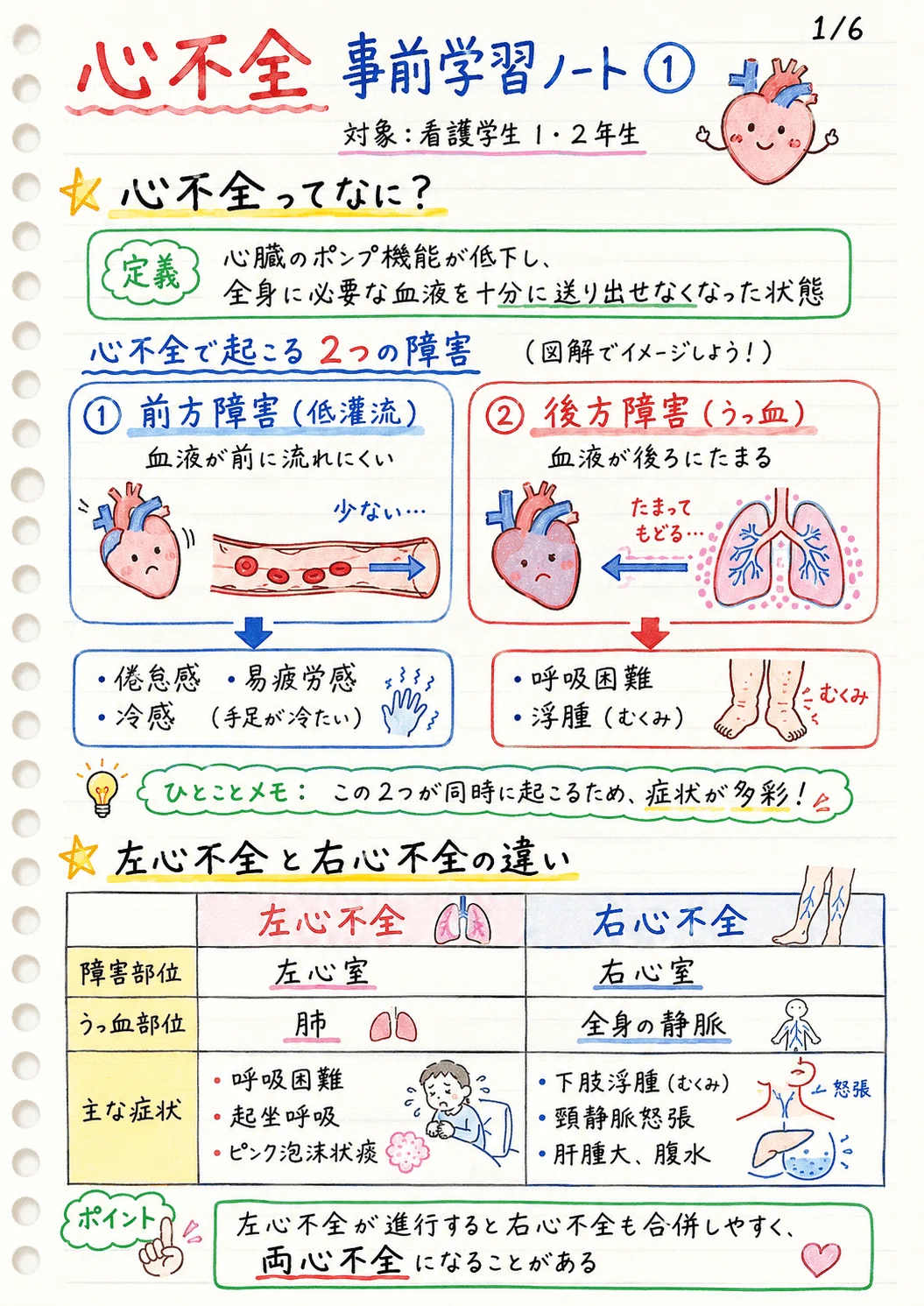 心不全の看護―〔電子資料〕全身と関連付け、イメージで理解する