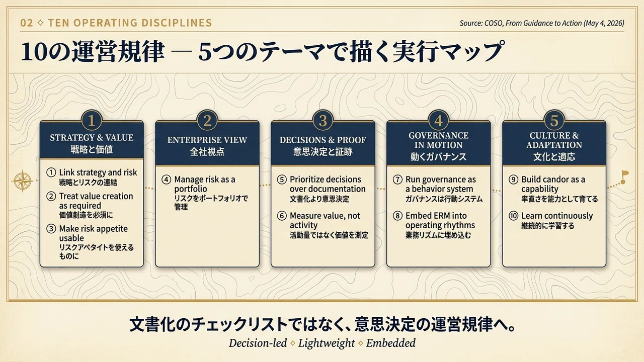 98%がイエス、でも7%しかやれていない — COSO新ERMガイダンスが示した