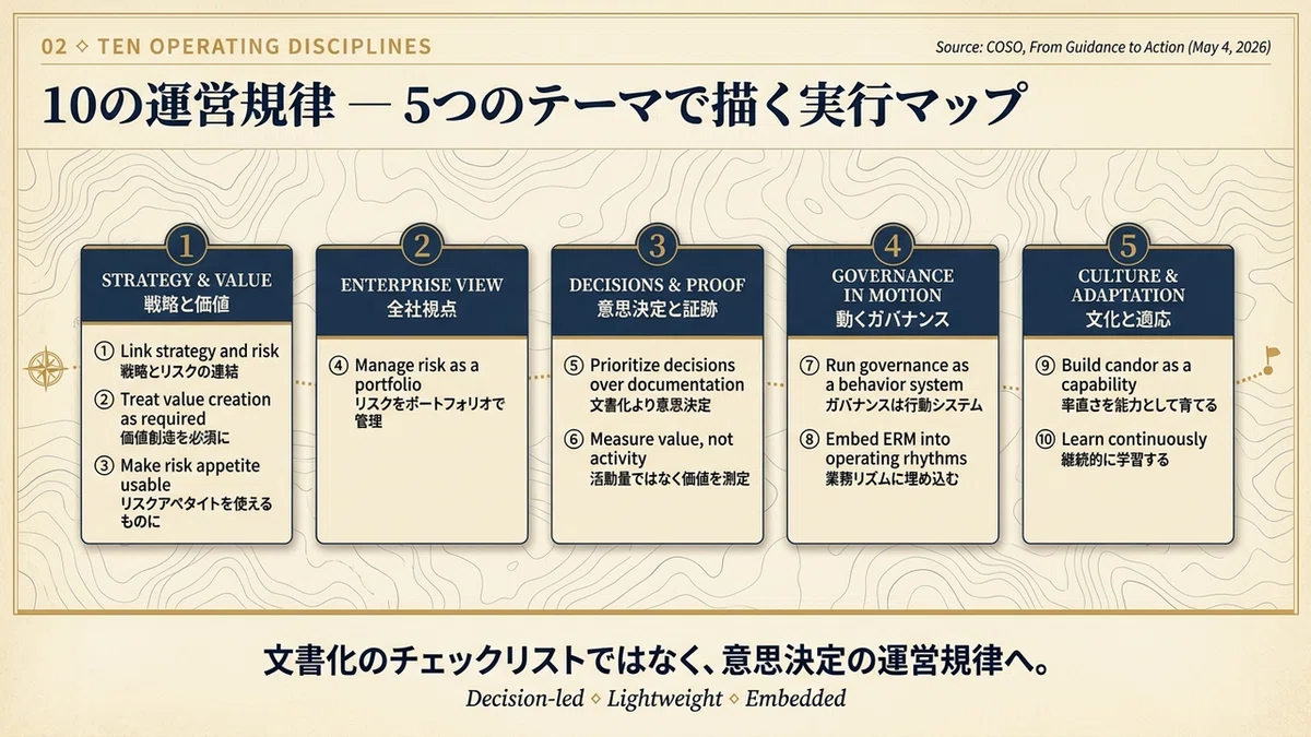 98%がイエス、でも7%しかやれていない — COSO新ERMガイダンスが示した
