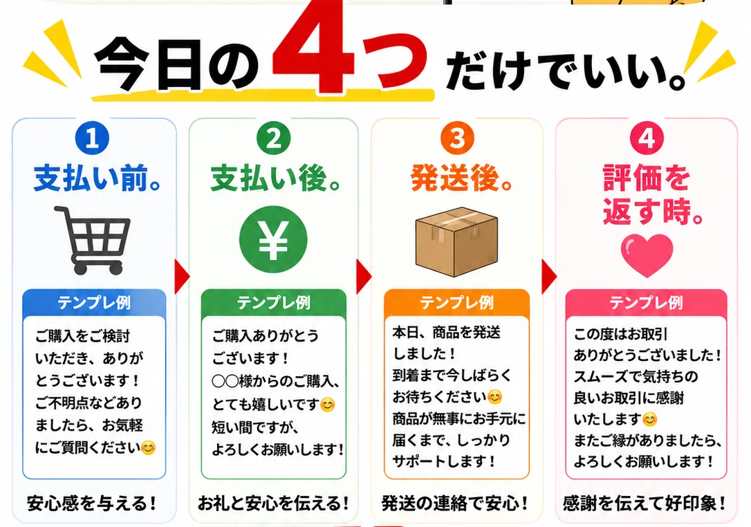 メルカリで低評価が怖い人へ。コピペでOKな神コメント術。｜メルカク