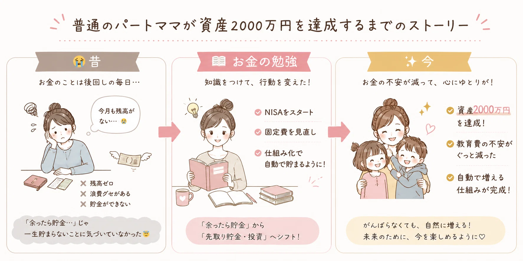 資産2000万達成した保育園ママの全記録｜やった事・失敗した事・全部